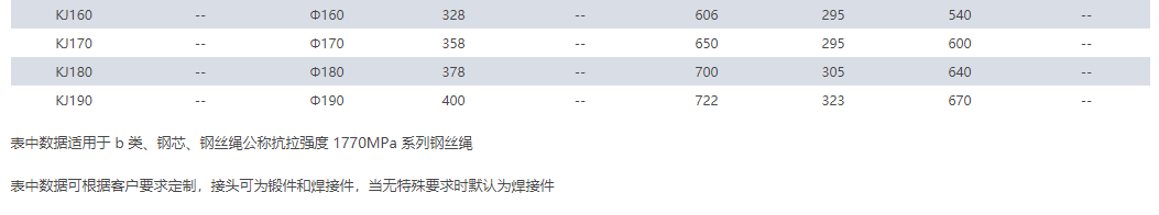 開(kāi)式澆鑄索具9-4.pnABUIABAEGAAggJGPlwYo_Nb_pgUwnQg4xAEg